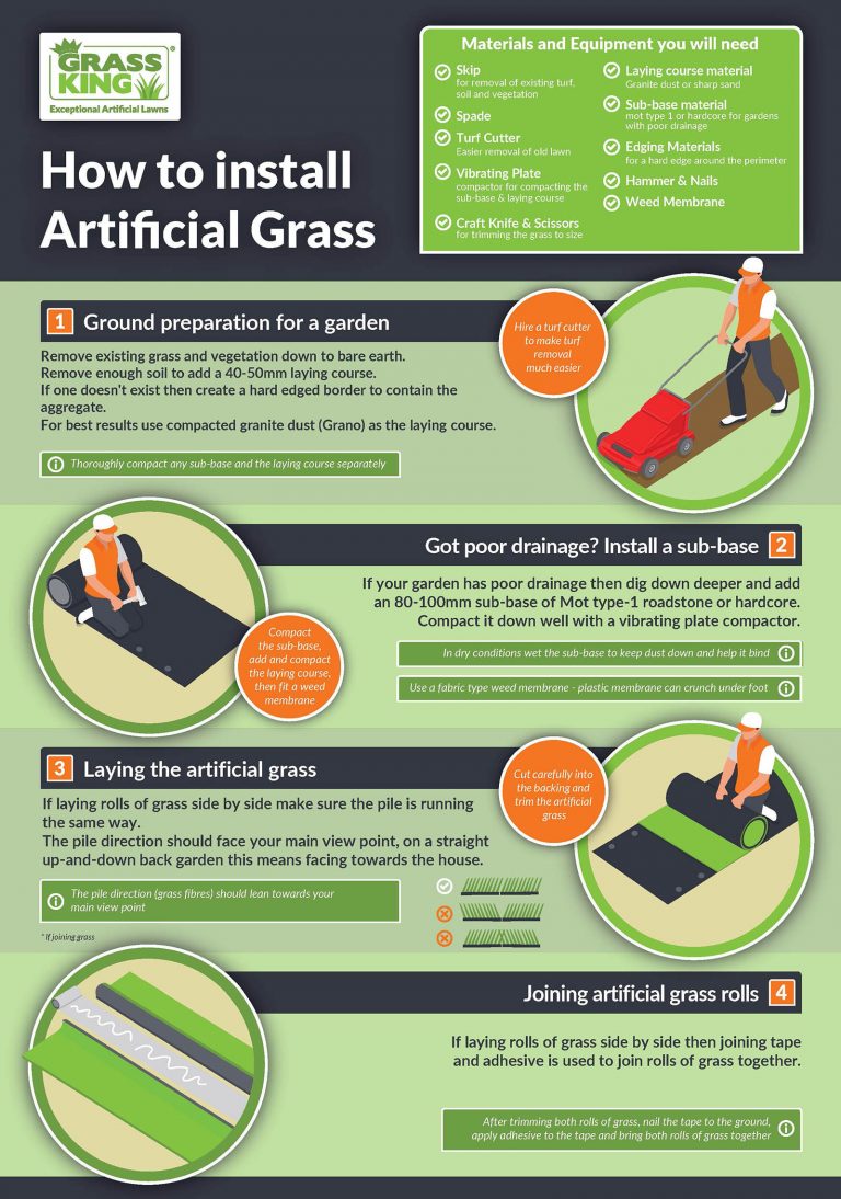 Artificial Grass Fitting Grass King